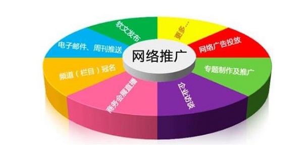 百度关键词排名怎么上首页